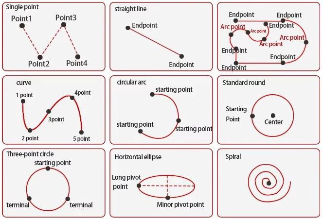 Programming1 Programming1